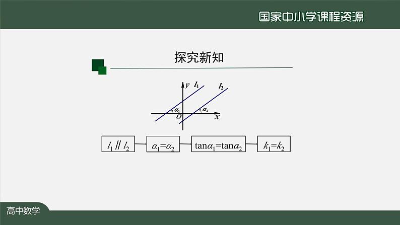 人教A版(2019)高二数学-两条直线平行和垂直的判定-【课件】第6页