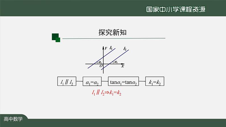 人教A版(2019)高二数学-两条直线平行和垂直的判定-【课件】第7页