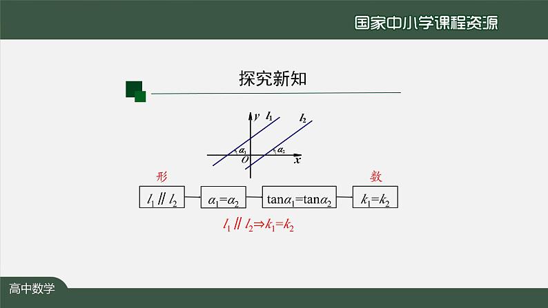 人教A版(2019)高二数学-两条直线平行和垂直的判定-【课件】第8页
