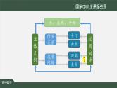 人教A版(2019)高二数学-用空间向量研究距离、夹角问题(1)-【课件】