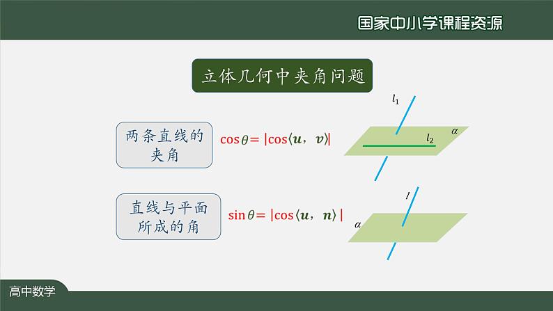 人教A版(2019)高二数学-用空间向量研究距离、夹角问题(3)-【课件】第2页