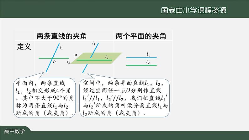 人教A版(2019)高二数学-用空间向量研究距离、夹角问题(3)-【课件】第5页