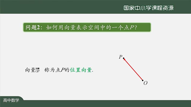 人教A版(2019)高二数学-用空间向量研究直线、平面的位置关系(1)-【课件】第4页