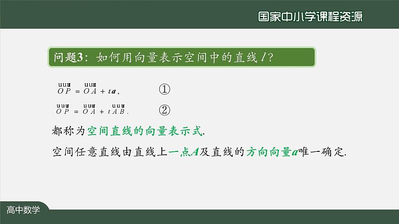 人教A版(2019)高二数学-用空间向量研究直线、平面的位置关系(1)-【课件】第7页