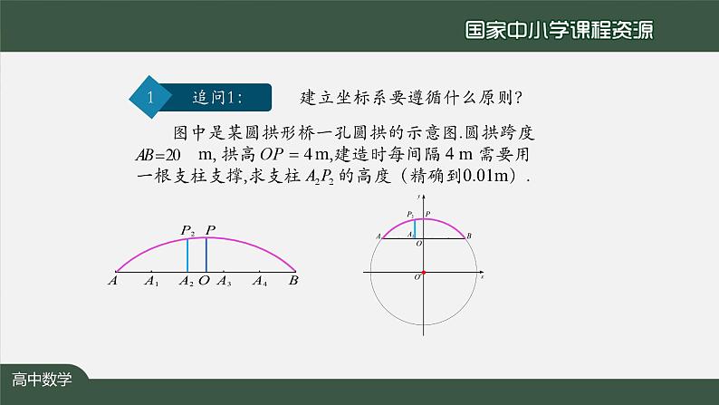 人教A版(2019)高二数学-直线与圆的位置关系(2)-【课件】第7页