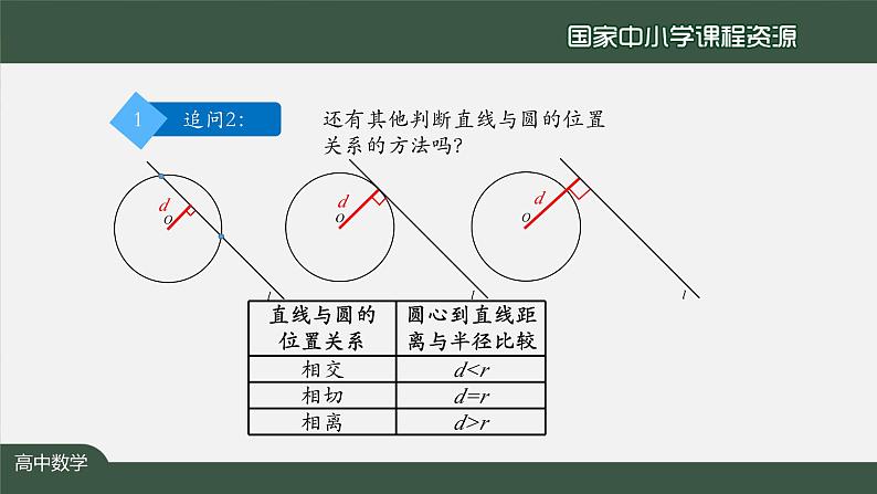 人教A版(2019)高二数学-直线与圆的位置(1)-【课件】第7页