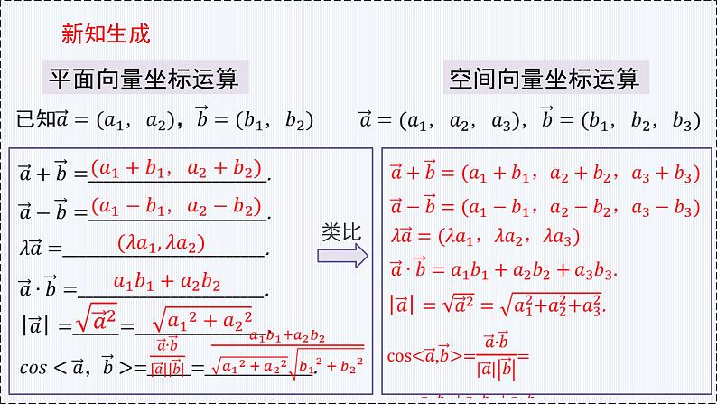 1.3 空间向量及其运算的坐标表示（第2课时）- 高二数学  同步教学课件（人教版A版2019 选择性必修第一册）第4页