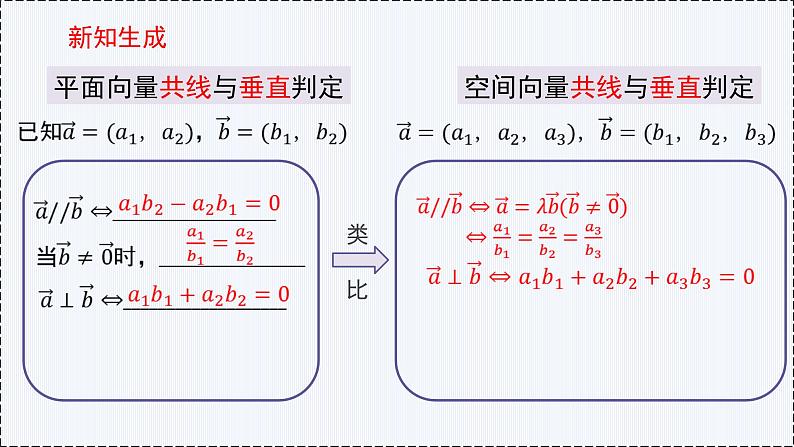1.3 空间向量及其运算的坐标表示（第2课时）- 高二数学  同步教学课件（人教版A版2019 选择性必修第一册）第6页