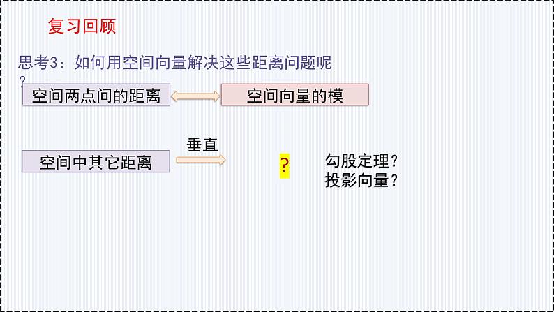 1.4 空间向量的应用（第2课时 距离问题）- 高二数学  同步教学课件（人教版A版2019 选择性必修第一册）第5页