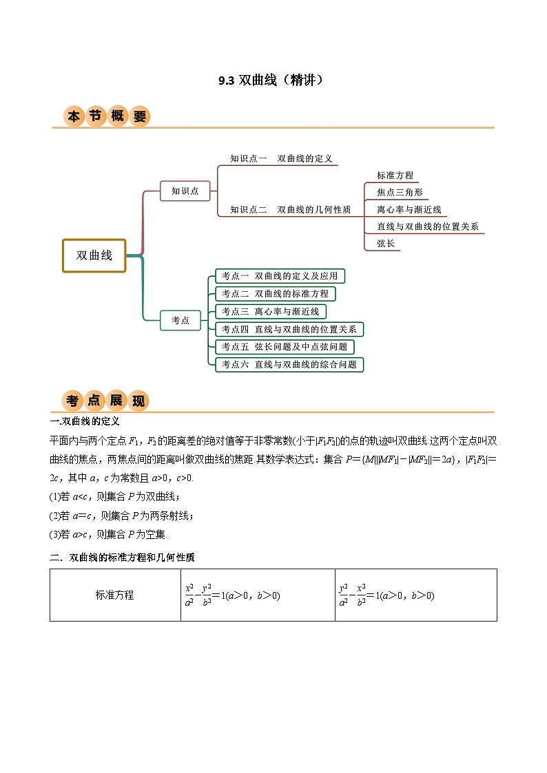 2024年数学高考一轮复习双曲线试卷第1页