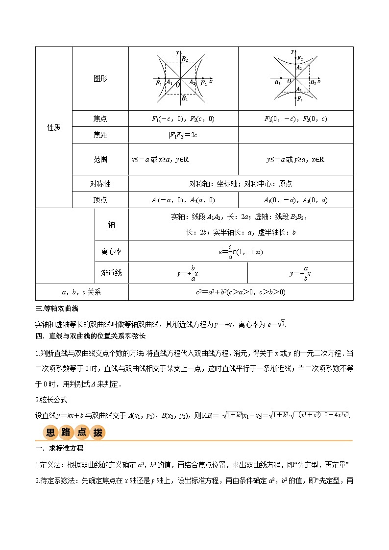 2024年数学高考一轮复习双曲线试卷第2页