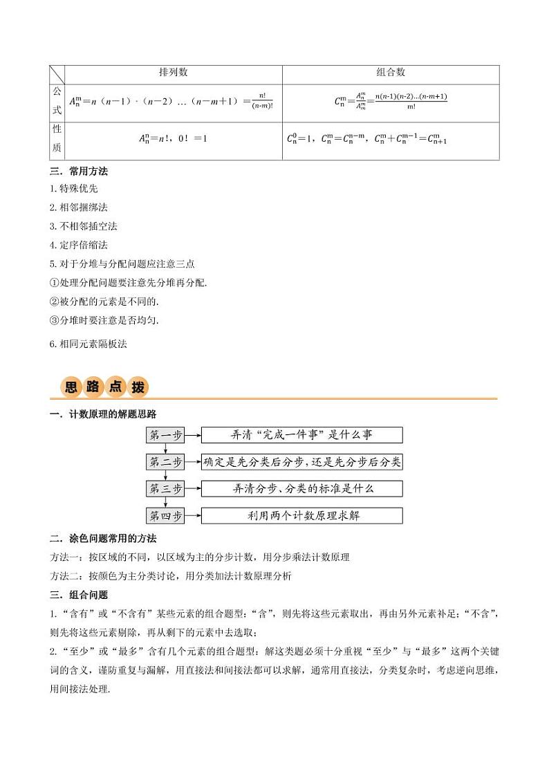 2024年数学高考一轮复习计数原理及排列组合试卷第2页