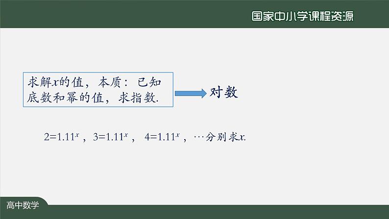 人教A版(2019)高一数学必修第一册-对数的概念-【课件】第7页