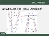 人教A版(2019)高一数学必修第一册-二次函数与一元二次方程、不等式(1)-【课件】