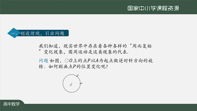 人教A版(2019)高一数学必修第一册-任意角-【课件】第3页