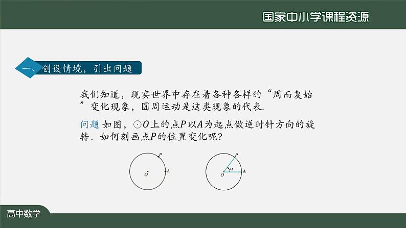 人教A版(2019)高一数学必修第一册-任意角-【课件】第4页