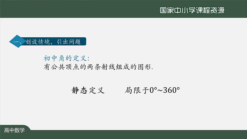 人教A版(2019)高一数学必修第一册-任意角-【课件】第6页