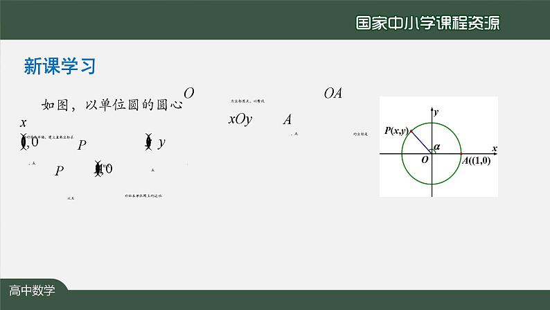 人教A版(2019)高一数学必修第一册-三角函数的概念-【课件】第3页