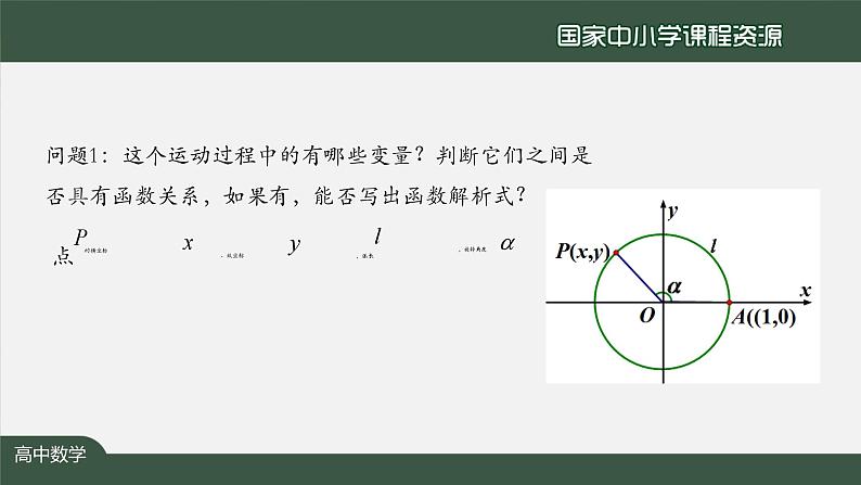 人教A版(2019)高一数学必修第一册-三角函数的概念-【课件】第4页