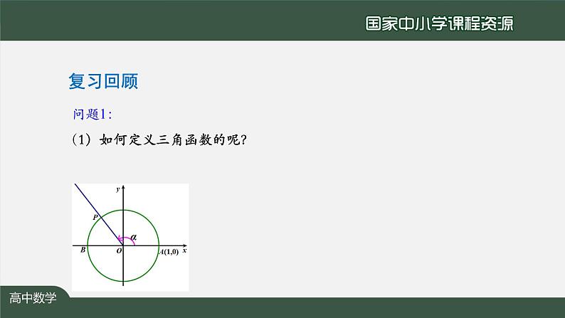 人教A版(2019)高一数学必修第一册-同角三角函数的基本关系-【课件】第3页