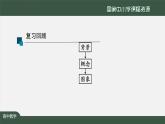 人教A版(2019)高一數(shù)學(xué)必修第一冊-正弦函數(shù)、余弦函數(shù)的性質(zhì)應(yīng)用-【課件】