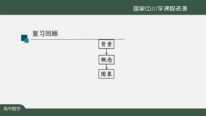人教A版(2019)高一数学必修第一册-正弦函数、余弦函数的性质应用-【课件】第3页