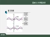 人教A版(2019)高一數(shù)學(xué)必修第一冊-正弦函數(shù)、余弦函數(shù)的性質(zhì)應(yīng)用-【課件】