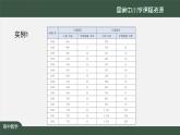 人教A版(2019)高一數(shù)學(xué)必修第一冊-指數(shù)函數(shù)的概念-【課件】