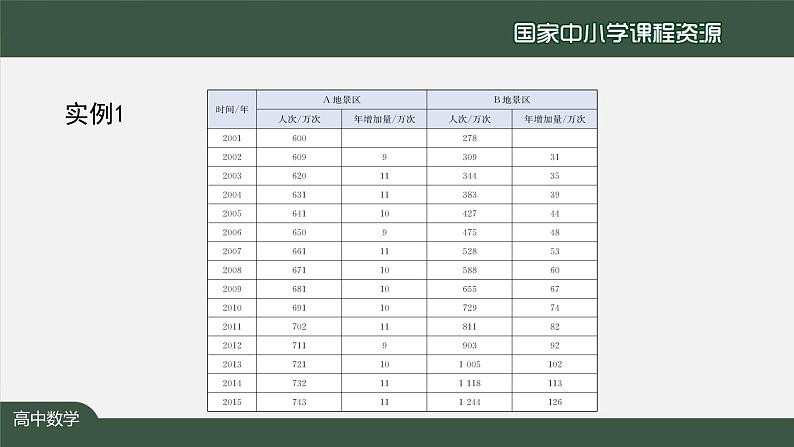 人教A版(2019)高一数学必修第一册-指数函数的概念-【课件】第2页