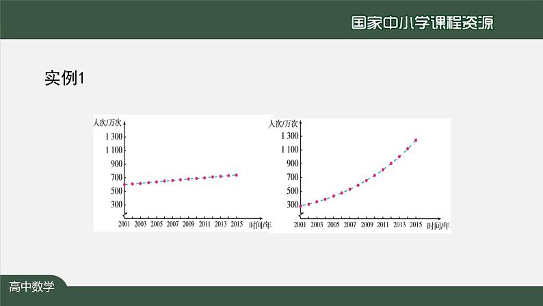 人教A版(2019)高一数学必修第一册-指数函数的概念-【课件】第3页