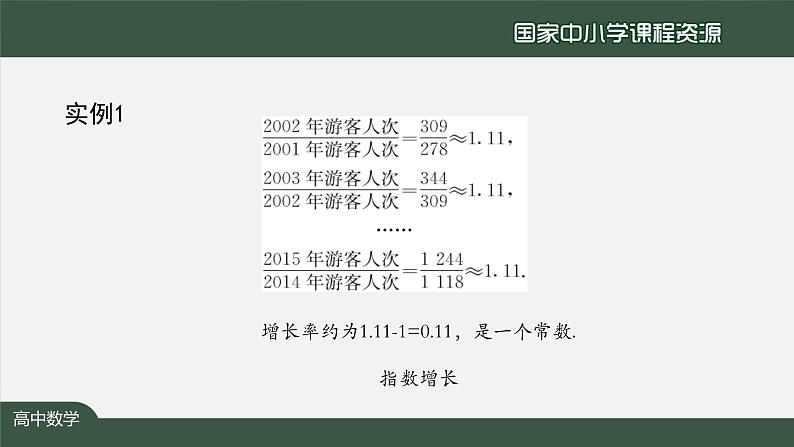 人教A版(2019)高一数学必修第一册-指数函数的概念-【课件】第4页