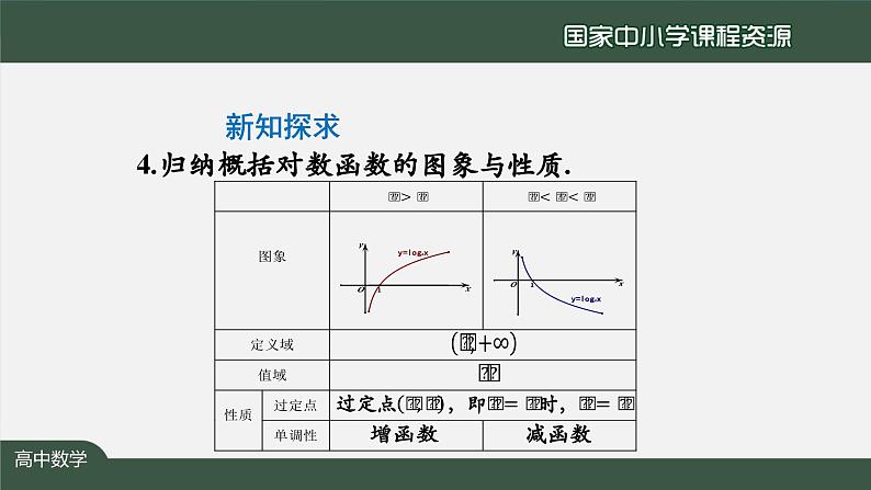 人教A版(2019)高一数学必修第一册-对数函数的图像与性质-【课件】第8页