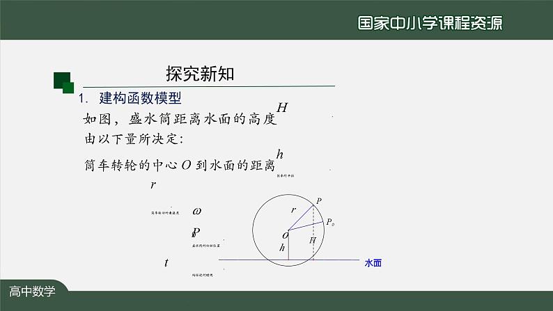 人教A版(2019)高一数学必修第一册-函数y=Asin(ωx+φ)的图象(1)-【课件】第5页