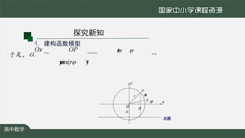 人教A版(2019)高一数学必修第一册-函数y=Asin(ωx+φ)的图象(1)-【课件】第7页