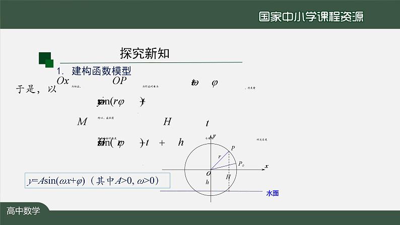 人教A版(2019)高一数学必修第一册-函数y=Asin(ωx+φ)的图象(1)-【课件】第8页