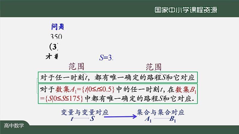 人教A版(2019)高一数学必修第一册-函数的概念-【课件】第6页