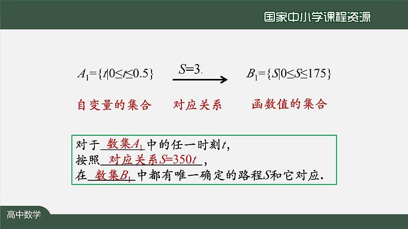 人教A版(2019)高一数学必修第一册-函数的概念-【课件】第7页