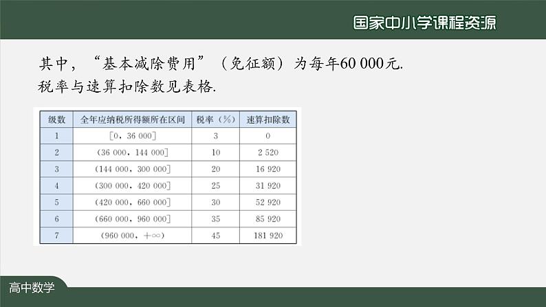 人教A版(2019)高一数学必修第一册-函数的应用-【课件】第4页