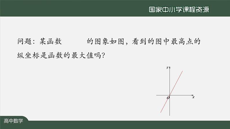 人教A版(2019)高一数学必修第一册-函数的最大(小)值-【课件】第8页