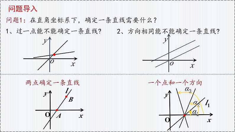 2.1 直线的倾斜角与斜率（第1课时）- 高二数学  同步教学课件（人教版A版2019 选择性必修第一册）第2页