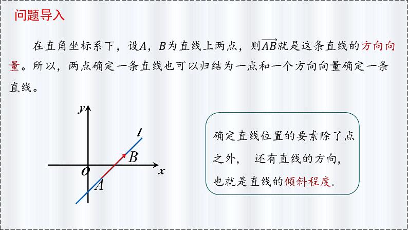 2.1 直线的倾斜角与斜率（第1课时）- 高二数学  同步教学课件（人教版A版2019 选择性必修第一册）第3页