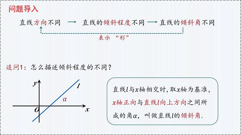 2.1 直线的倾斜角与斜率（第1课时）- 高二数学  同步教学课件（人教版A版2019 选择性必修第一册）第4页