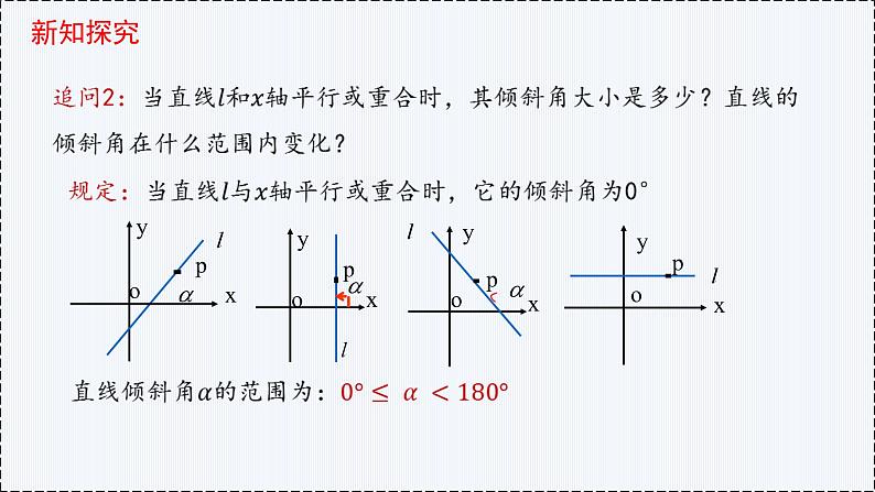 2.1 直线的倾斜角与斜率（第1课时）- 高二数学  同步教学课件（人教版A版2019 选择性必修第一册）第5页