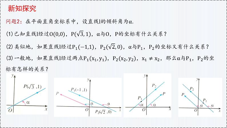 2.1 直线的倾斜角与斜率（第1课时）- 高二数学  同步教学课件（人教版A版2019 选择性必修第一册）第7页