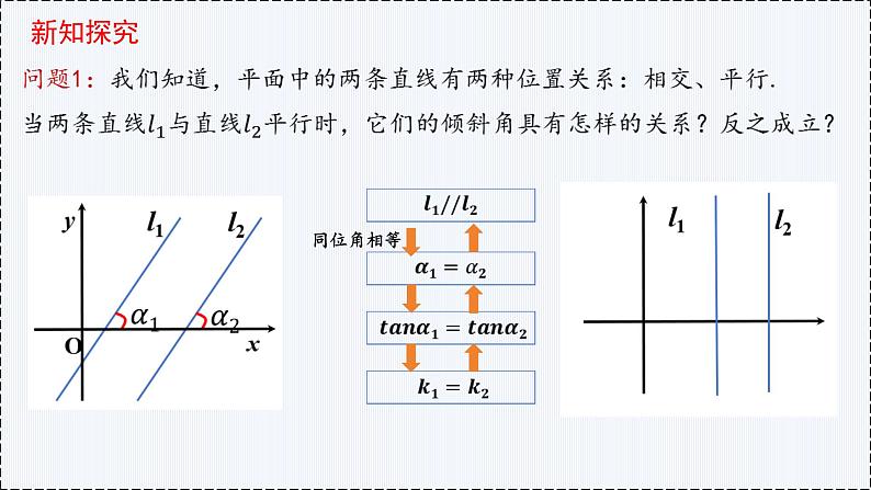 2.1 直线的倾斜角与斜率（第2课时）- 高二数学  同步教学课件（人教版A版2019 选择性必修第一册）第3页