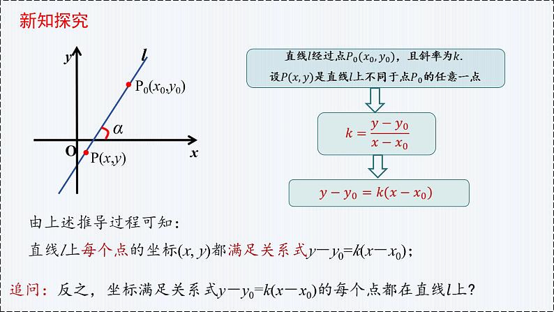 2.2 直线的方程（第1课时）- 高二数学  同步教学课件（人教版A版2019 选择性必修第一册）第3页