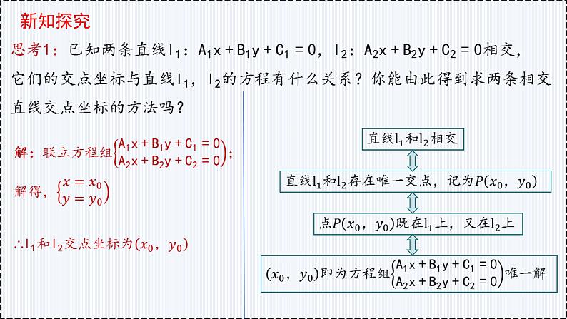 2.3 直线的交点坐标与距离公式（第1课时）- 高二数学  同步教学课件（人教版A版2019 选择性必修第一册）第4页