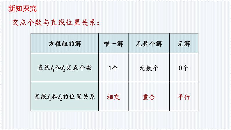 2.3 直线的交点坐标与距离公式（第1课时）- 高二数学  同步教学课件（人教版A版2019 选择性必修第一册）第7页