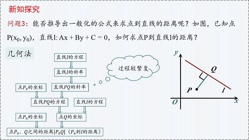 2.3 直线的交点坐标与距离公式（第3课时）- 高二数学  同步教学课件（人教版A版2019 选择性必修第一册）第5页