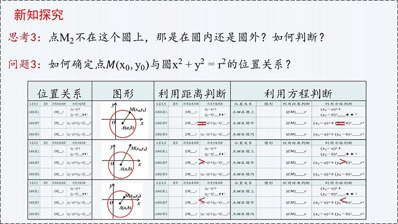 2.4 圆的方程（第1课时）- 高二数学  同步教学课件（人教版A版2019 选择性必修第一册）第7页